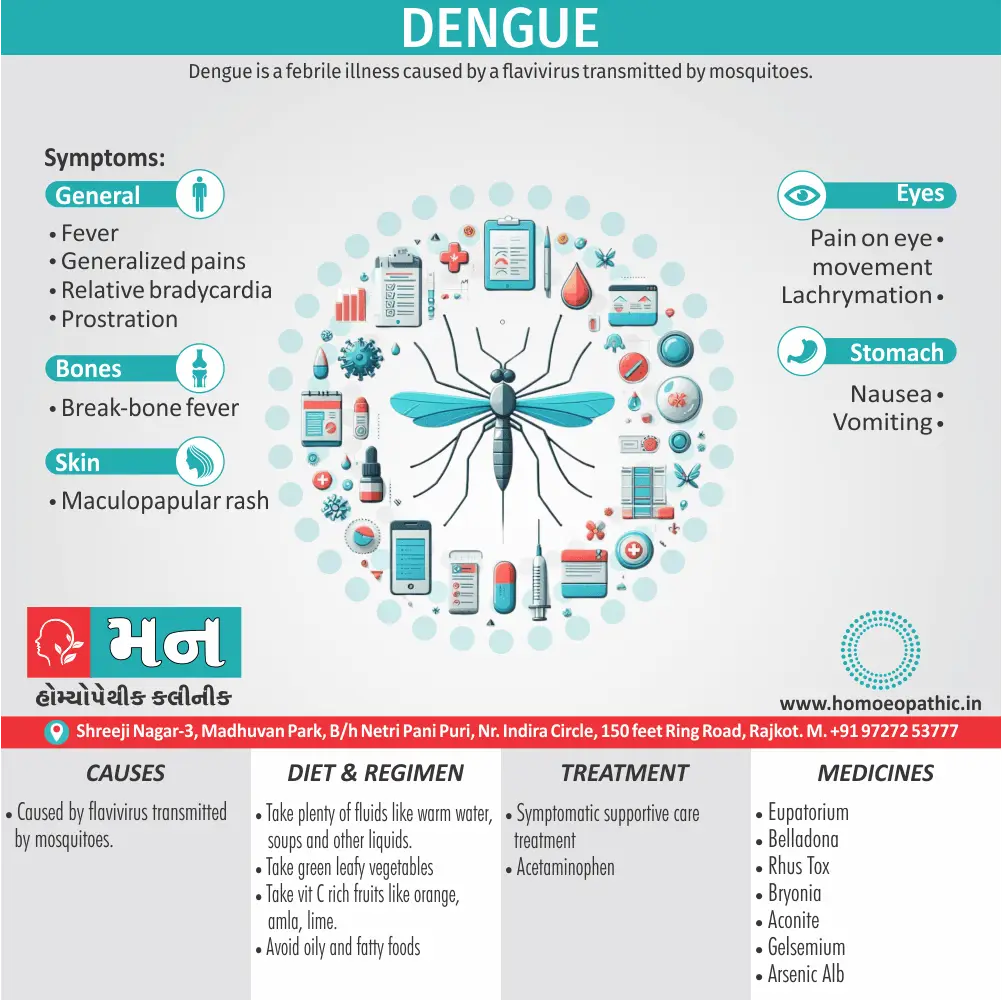 Dengue Symptoms Cause Homeopathic Medicine Homeopath Treatment in Rajkot Gujarat India