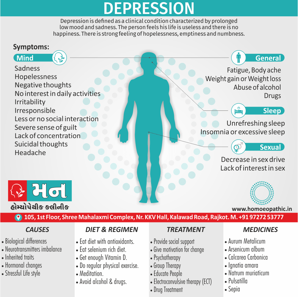 Depression Definition Symptoms Cause Diet Regimen Homeopathic Medicine Homeopath Treatment In Rajkot India