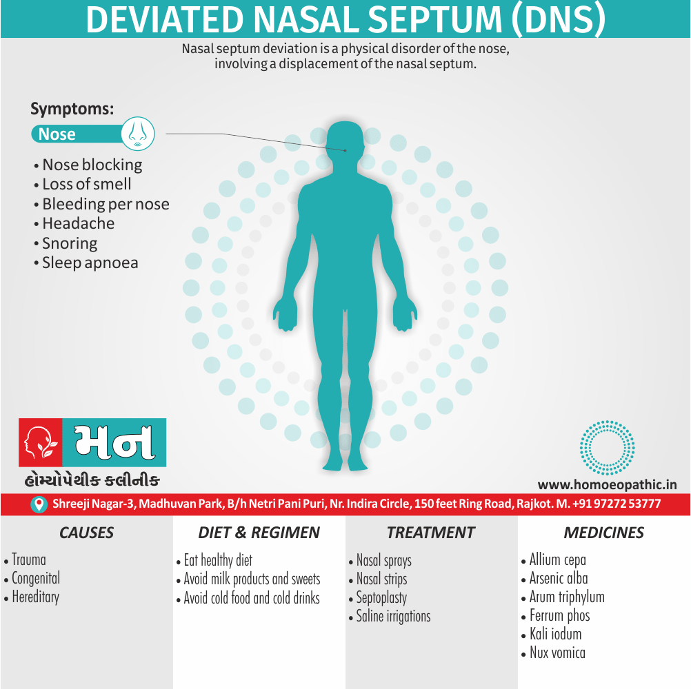 Deviated Nasal Septum Definition Symptoms Cause Diet Regimen Homeopathic Medicine Homeopath Treatment in Rajkot India