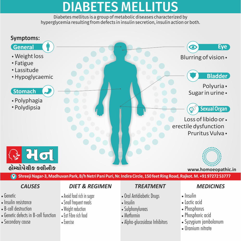 Diabetes Mellitus Definition Symptoms Cause Diet Regimen Homeopathic Medicine Homeopath Treatment in Rajkot India