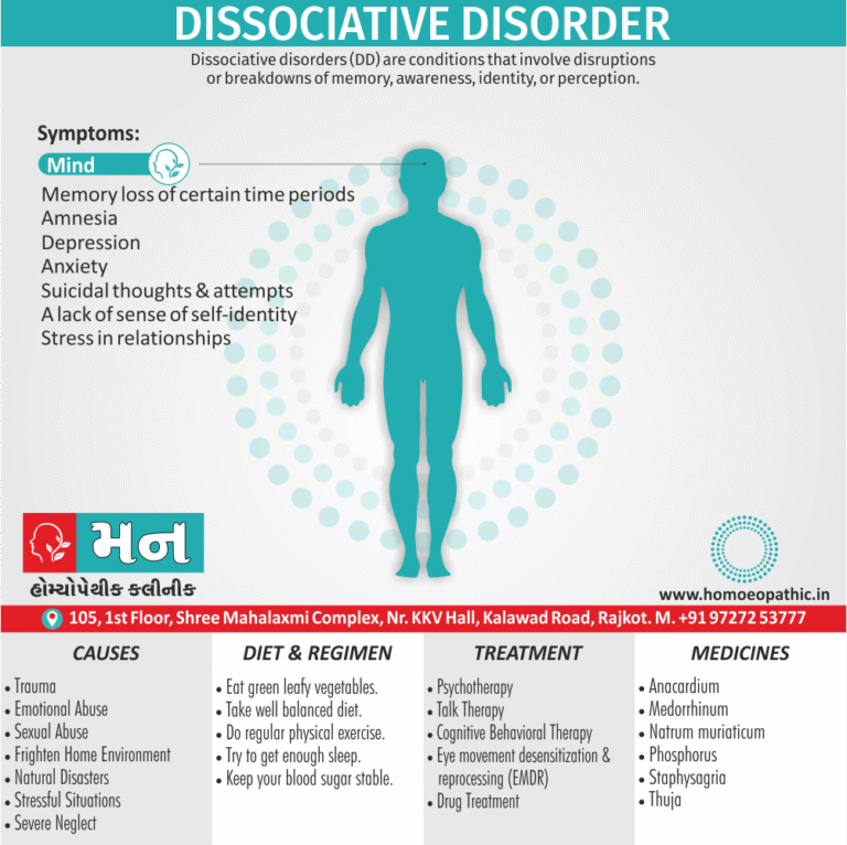 Define Disassociate Dissociative Disorder - Mann Homeopathy Clinic Rajkot