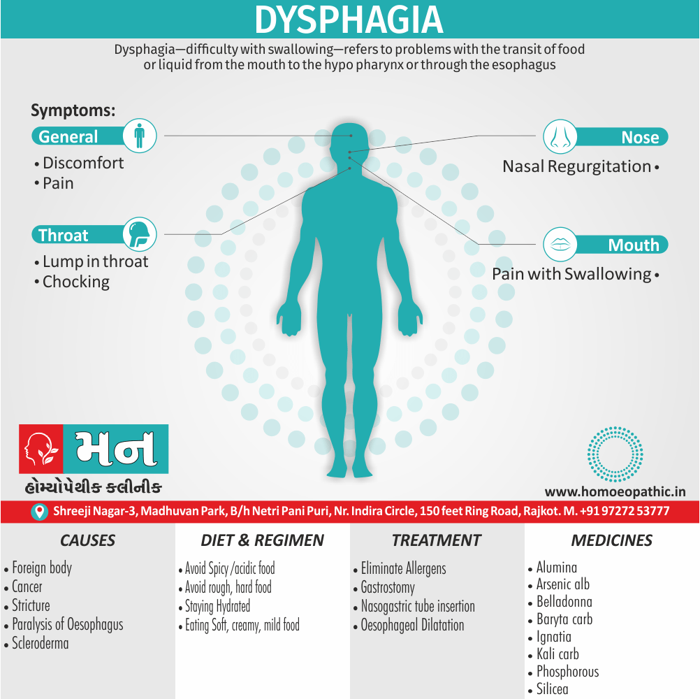 Dysphagia Definition Symptoms Cause Diet Regimen Homeopathic Medicine Homeopath Treatment in Rajkot India