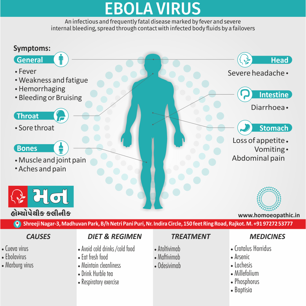 Ebola Virus Definition Symptoms Cause Diet Regimen Homeopathic Medicine Homeopath Treatment in Rajkot India