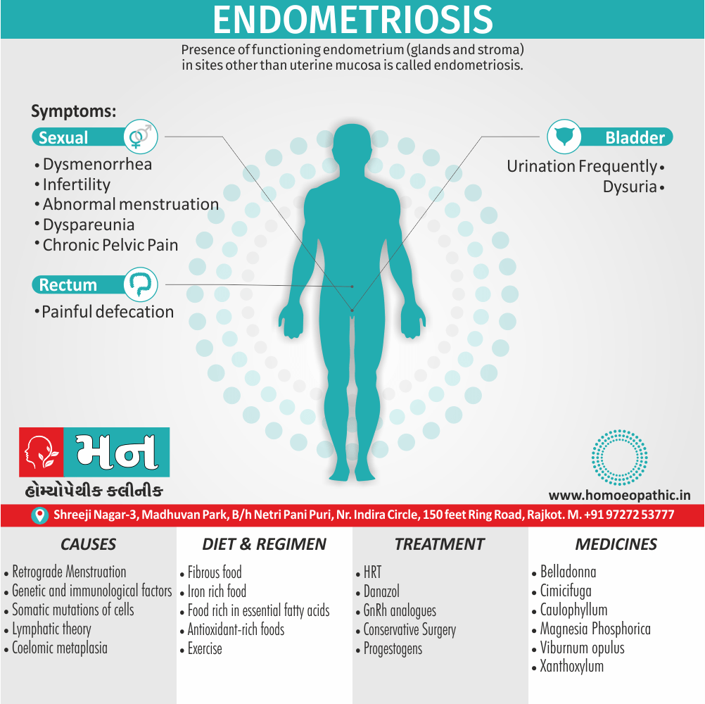 Endometriosis Definition Symptoms Cause Diet Regimen Homeopathic Medicine Homeopath Treatment in Rajkot India