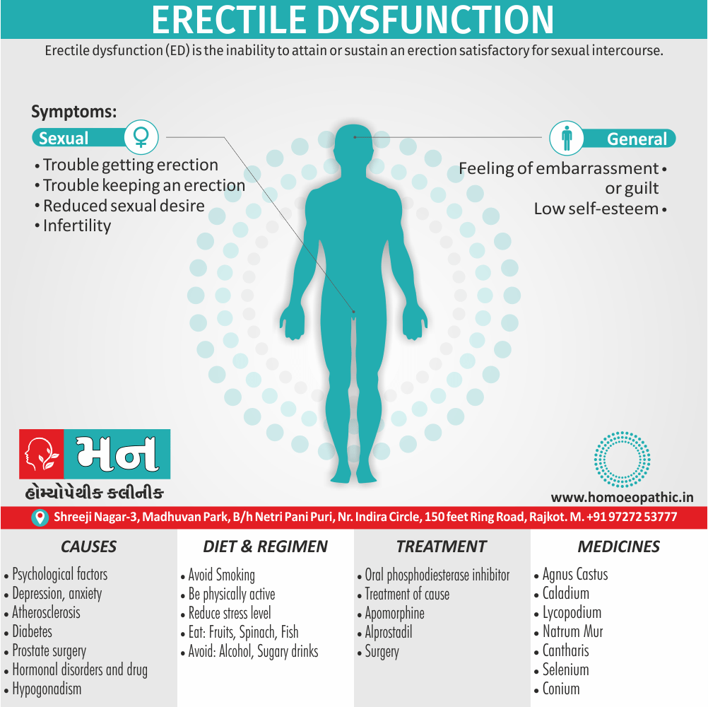 Erectile Dysfunction Definition Symptoms Cause Diet Homeopathic Medicine Treatment Homeopathy Doctor Clinic in Rajkot Gujarat India