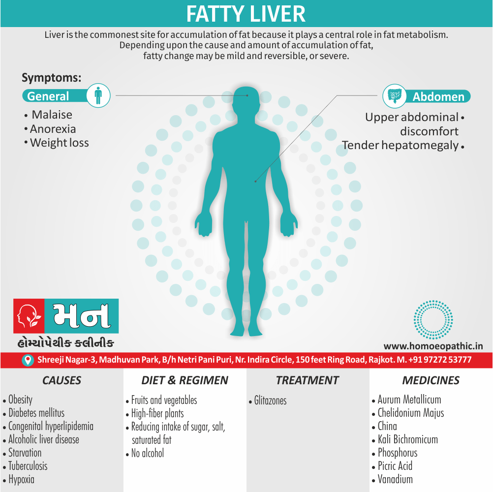 Fatty Liver Cause Diet Homeopathic Medicine Treatment Homeopathy Doctor Clinic in Rajkot Gujarat India