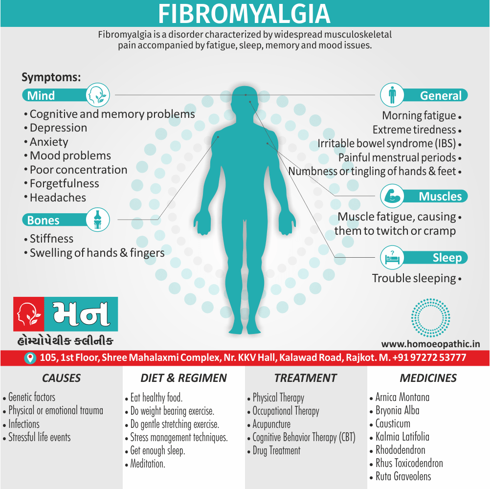 Fibromyalgia Definition Symptoms Cause Diet Regimen Homeopathic Medicine Homeopath Treatment In Rajkot India