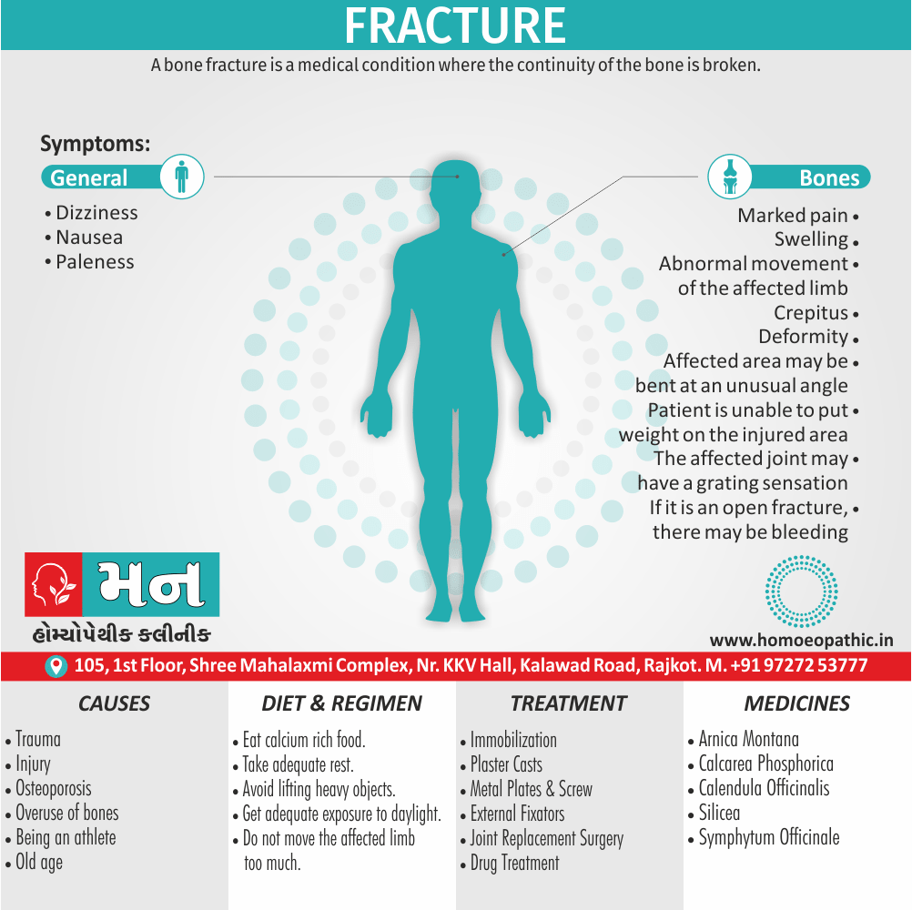 Fracture Definition Symptoms Cause Diet Regimen Homeopathic Medicine Homeopath Treatment In Rajkot India