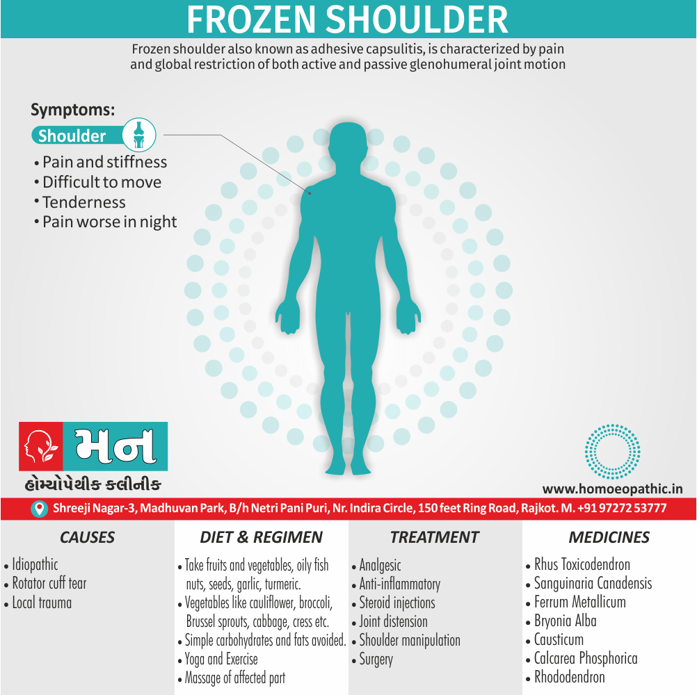 Frozen Shoulder Definition Symptoms Cause Diet Homeopathic Medicine Treatment Homeopathy Doctor Clinic in Rajkot Gujarat India