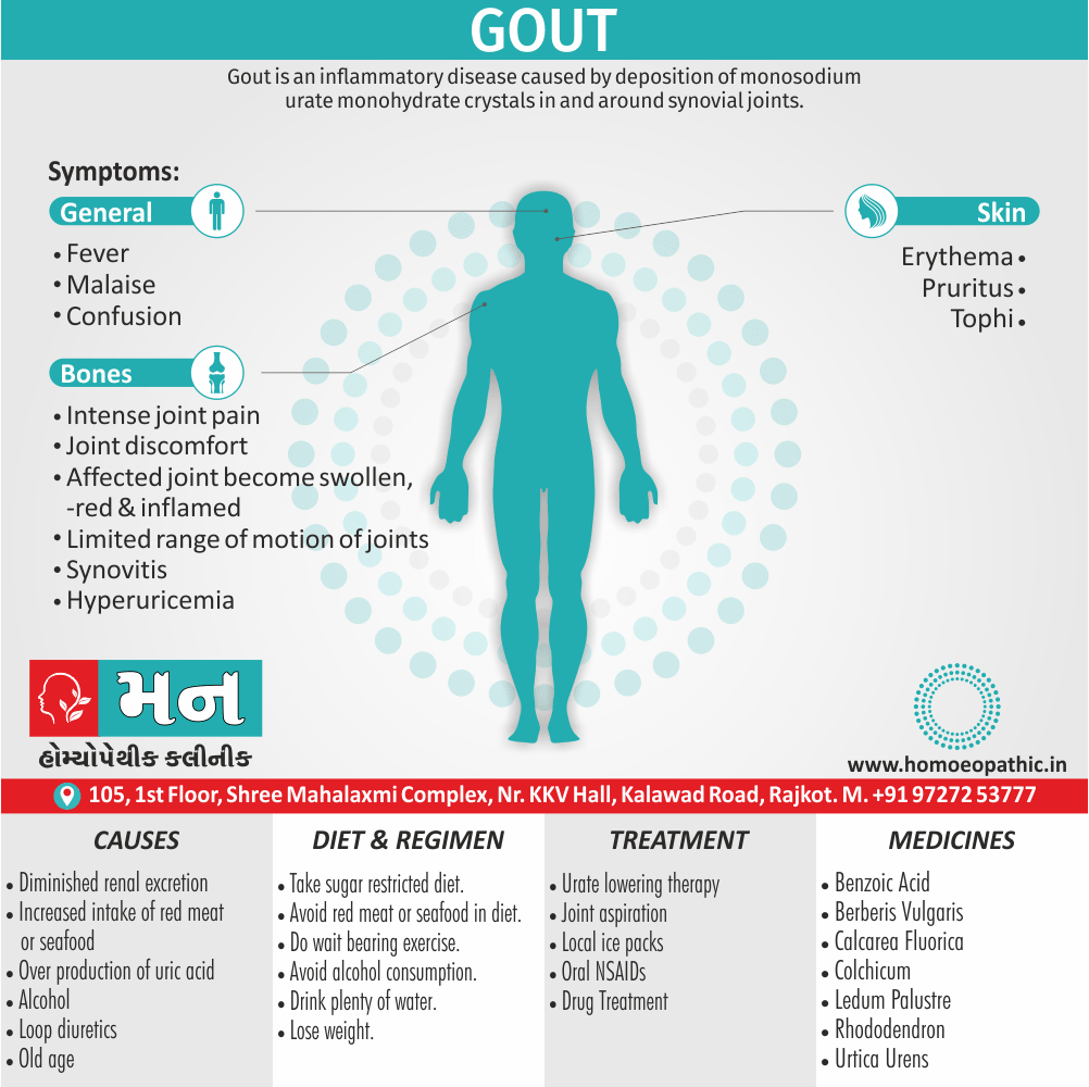 Gout Definition Symptoms Cause Diet Regimen Homeopathic Medicine Homeopath Treatment in Rajkot India
