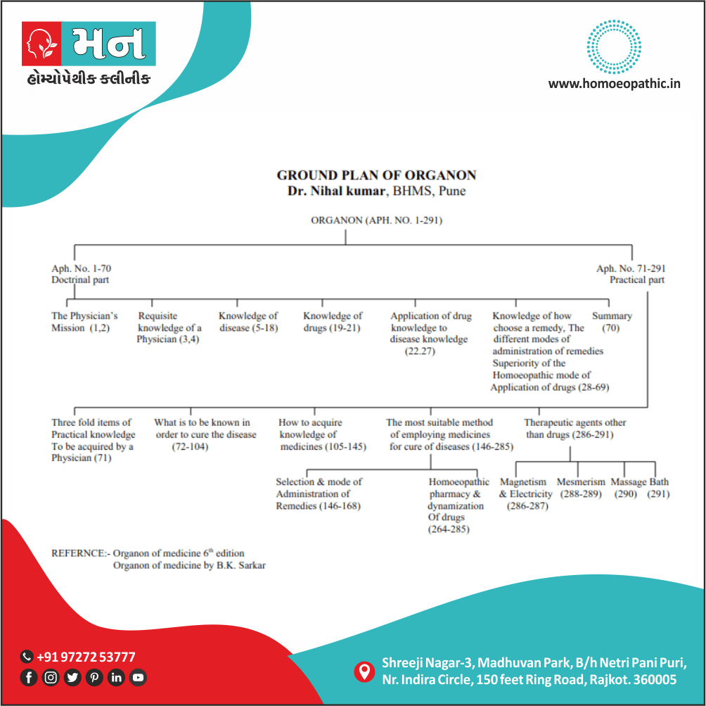 Ground plan of organon of medicine Definition Symptoms Cause Diet Regimen Homeopathic Medicine Homeopath Treatment in Rajkot India