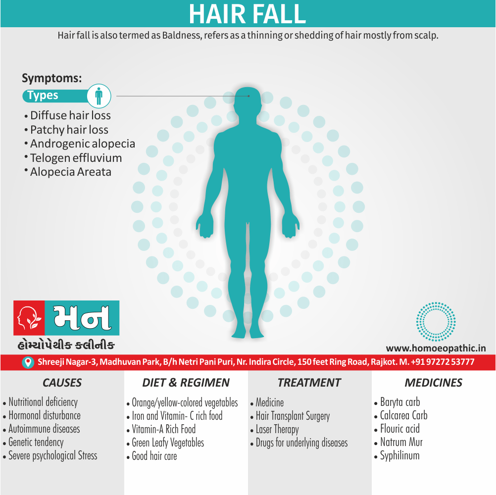 Hair Fall Definition Symptoms Cause Diet Regimen Homeopathic Medicine Homeopath Treatment in Rajkot India