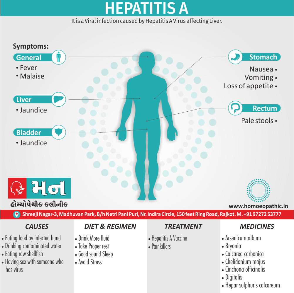 Hepatitis A Definition Symptoms Cause Diet Homeopathic Medicine Treatment Homeopathy Doctor Clinic in Rajkot Gujarat India