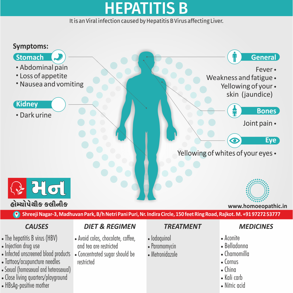 Hepatitis B Definition Symptoms Cause Diet Regimen Homeopathic Medicine Homeopath Treatment in Rajkot India