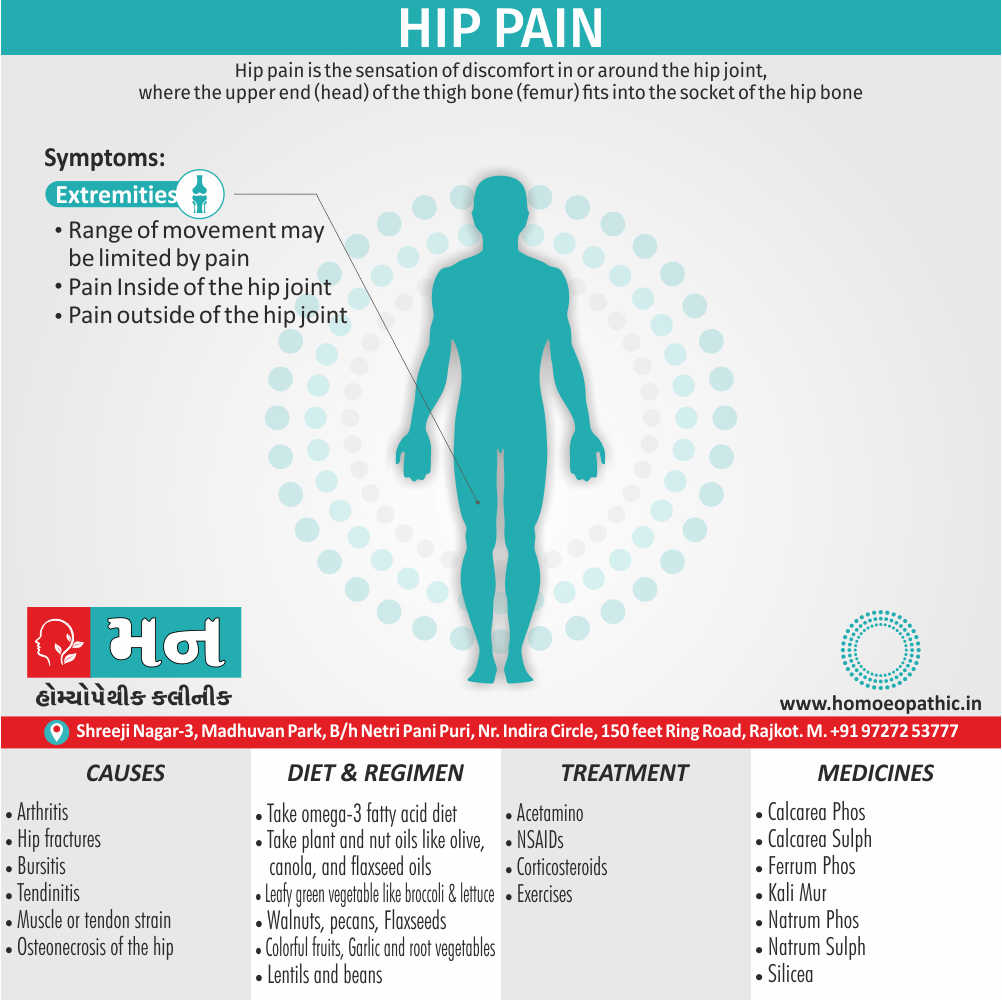 Hip Pain Definition Symptoms Cause Diet Regimen Homeopathic Medicine Homeopath Treatment in Rajkot India