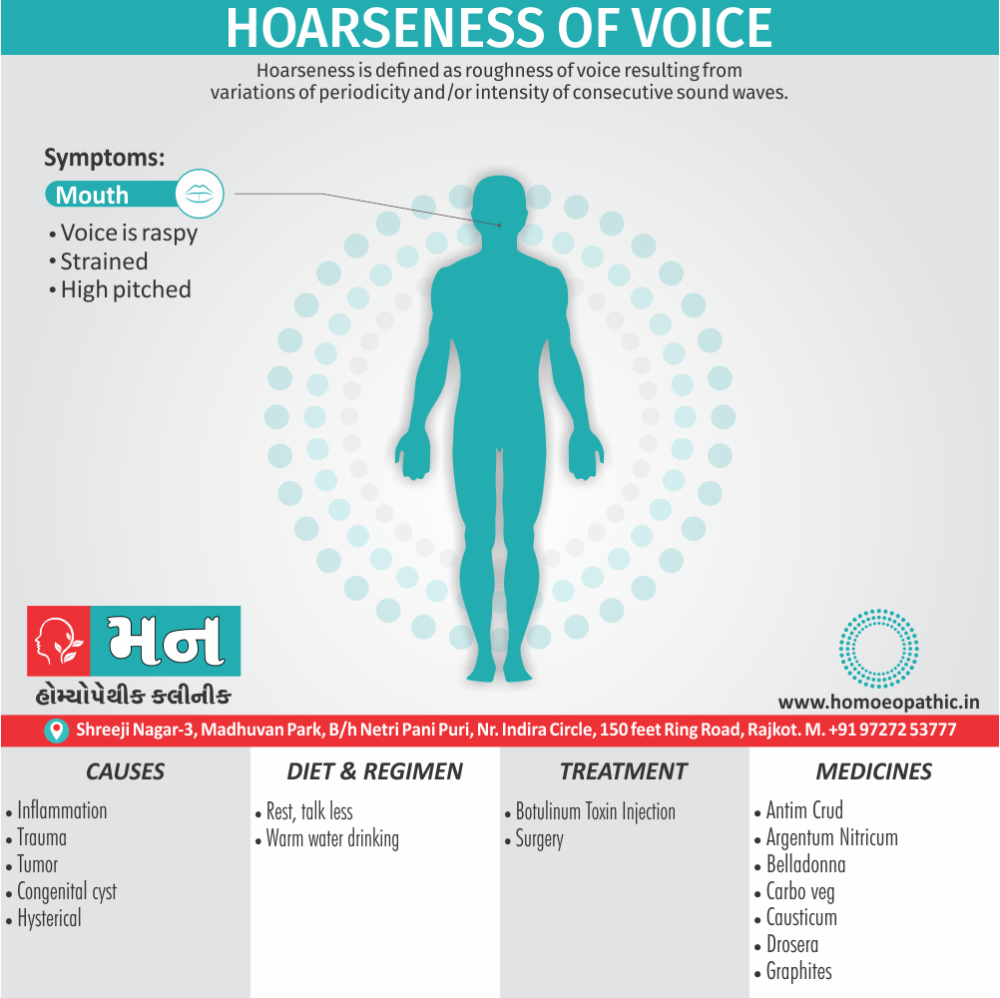 Hoarseness of Voice