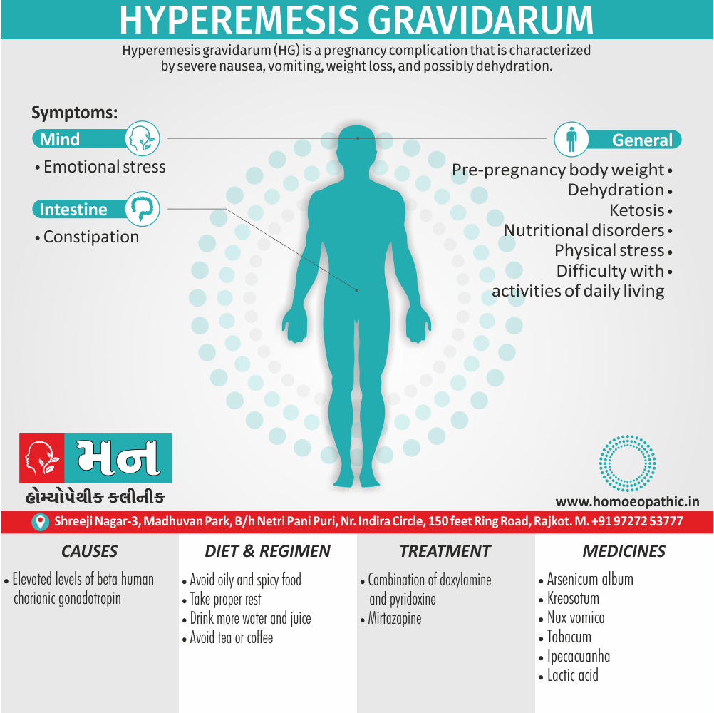 Hyperemesis Gravidarum Definition Symptoms Cause Diet Regimen Homeopathic Medicine Homeopath Treatment in Rajkot India