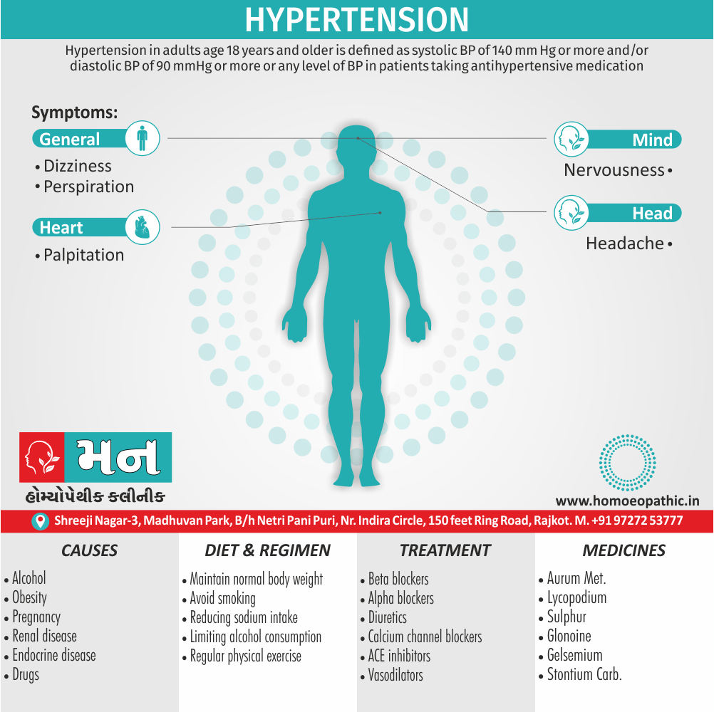 Hypertension Cause Diet Homeopathic Medicine Treatment Homeopathy Doctor Clinic in Rajkot Gujarat India