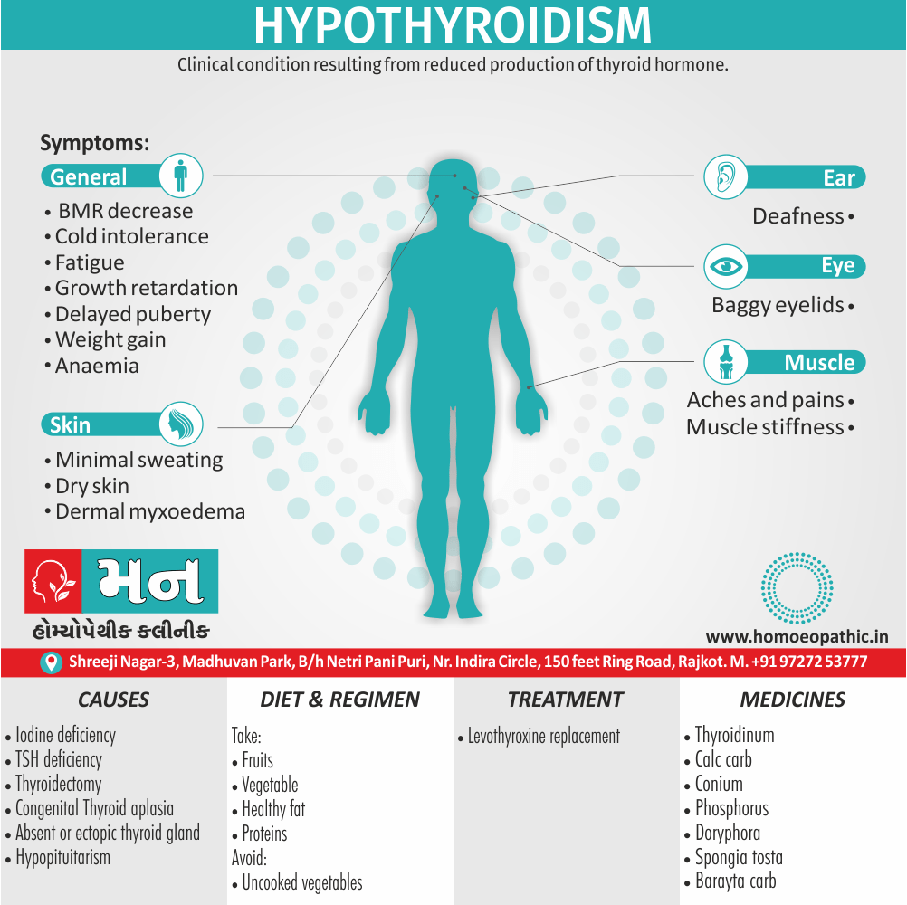 Hypothyroidism Definition Symptoms Cause Diet Homeopathic Medicine Treatment Homeopathy Doctor Clinic in Rajkot Gujarat India
