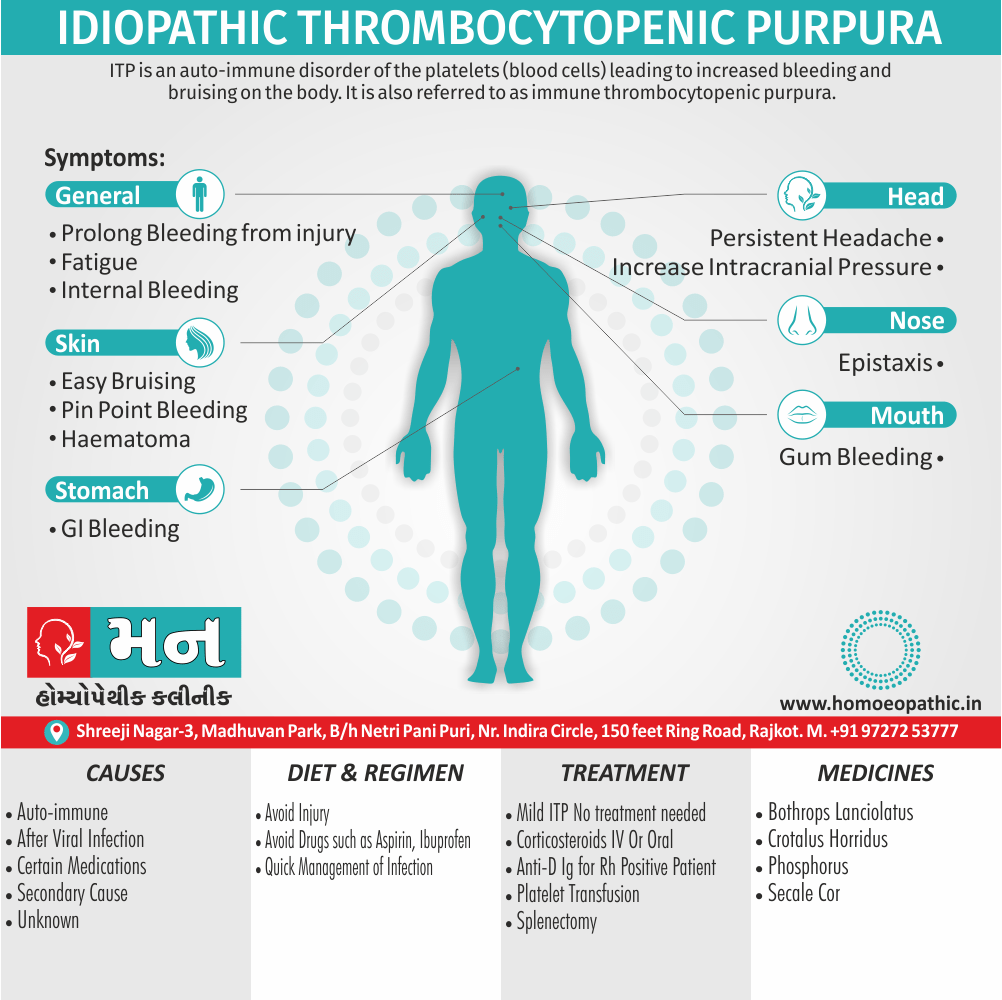 Idiopathic Thrombocytopenic Purpura Cause Diet Homeopathic Medicine Treatment Homeopathy Doctor Clinic in Rajkot Gujarat India