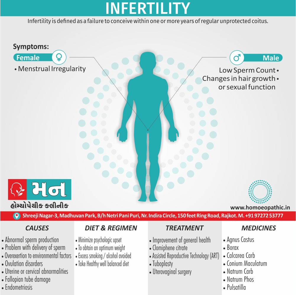 Infertility Definition Symptoms Cause Diet Homeopathic Medicine Treatment Homeopathy Doctor Clinic in Rajkot Gujarat India