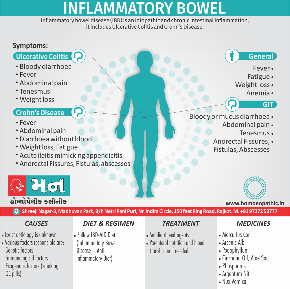 Inflammatory Bowel Disease Definition Symptoms Causes Diet Regimen Homoeopathic Medication Homoeopath Treatment in Rajkot India