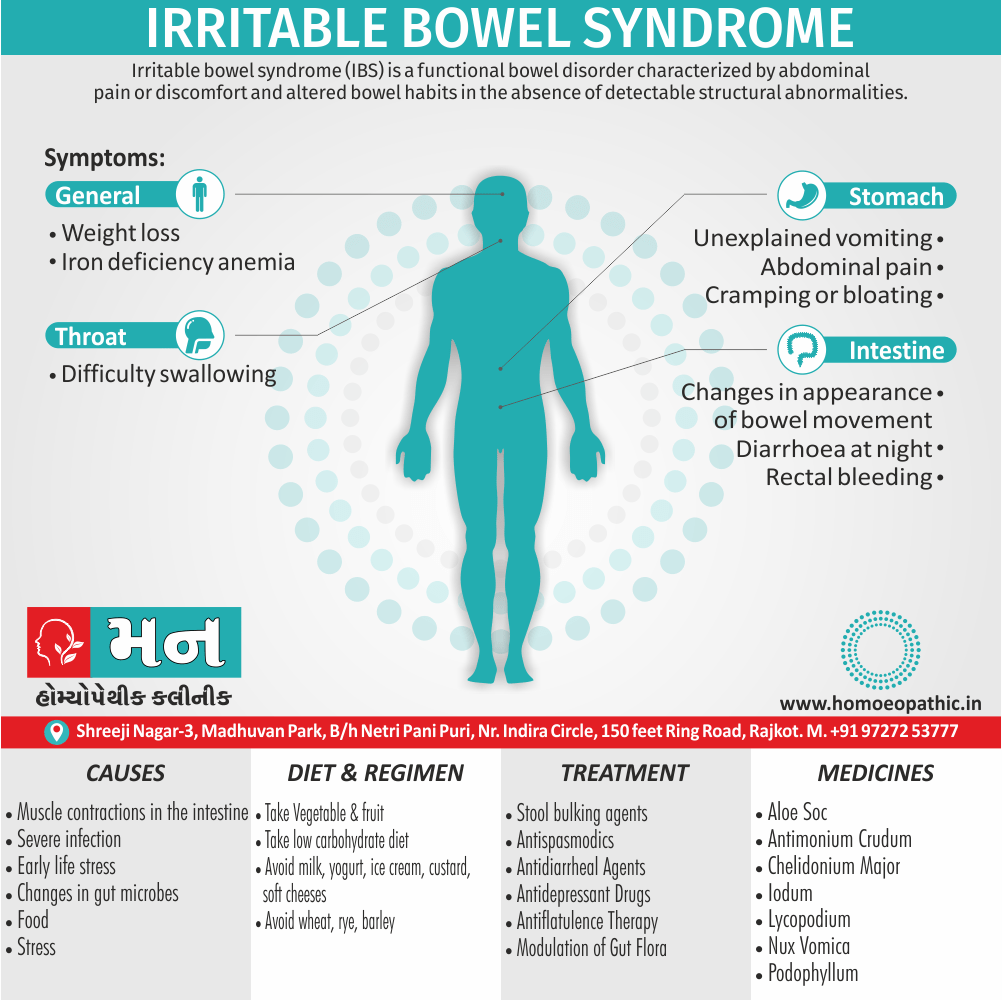 Irritable Bowel Syndrome Definition Symptoms Cause Diet Regimen Homeopathic Medicine Homeopath Treatment in Rajkot India