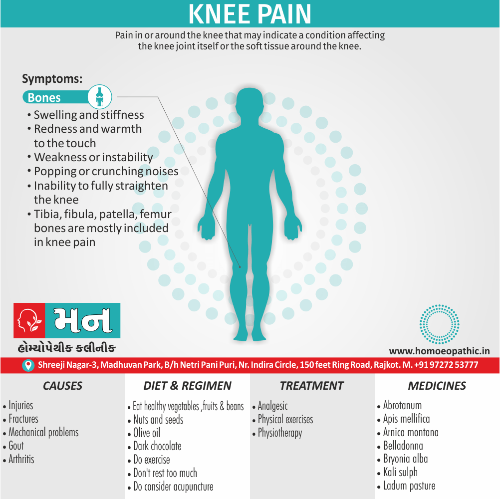 Knee Pain Definition Symptoms Cause Diet Regimen Homeopathic Medicine Homeopath Treatment in Rajkot India