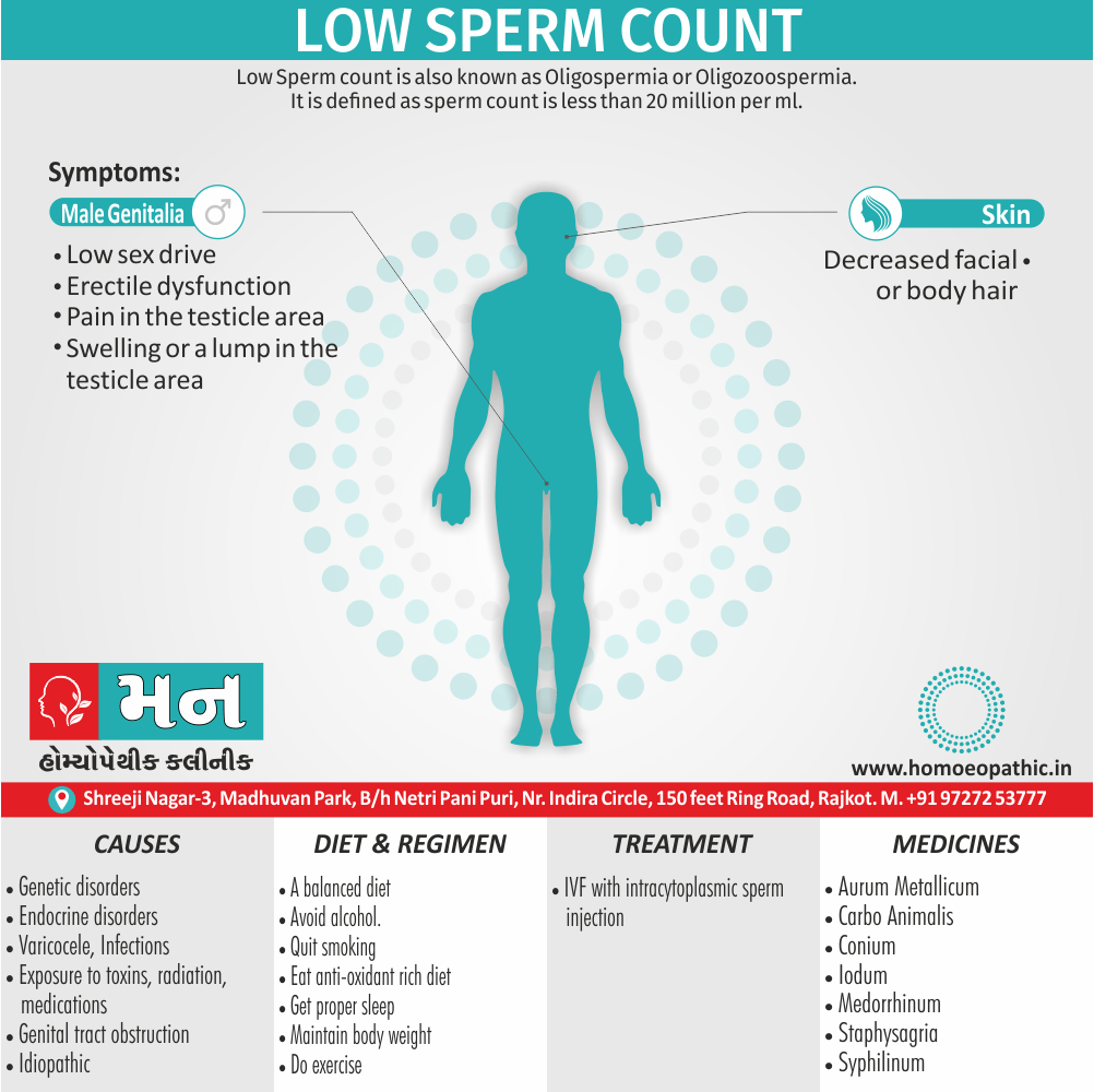 Low Sperm Count Definition Symptoms Cause Diet Homeopathic Medicine Treatment Homeopathy Doctor Clinic in Rajkot Gujarat India