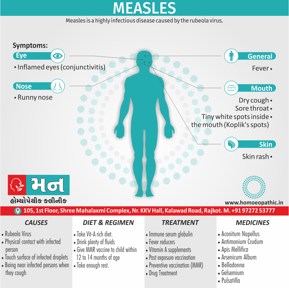 Measles Definition Symptoms Cause Diet Regimen Homeopathic Medicine Homeopath Treatment In Rajkot India