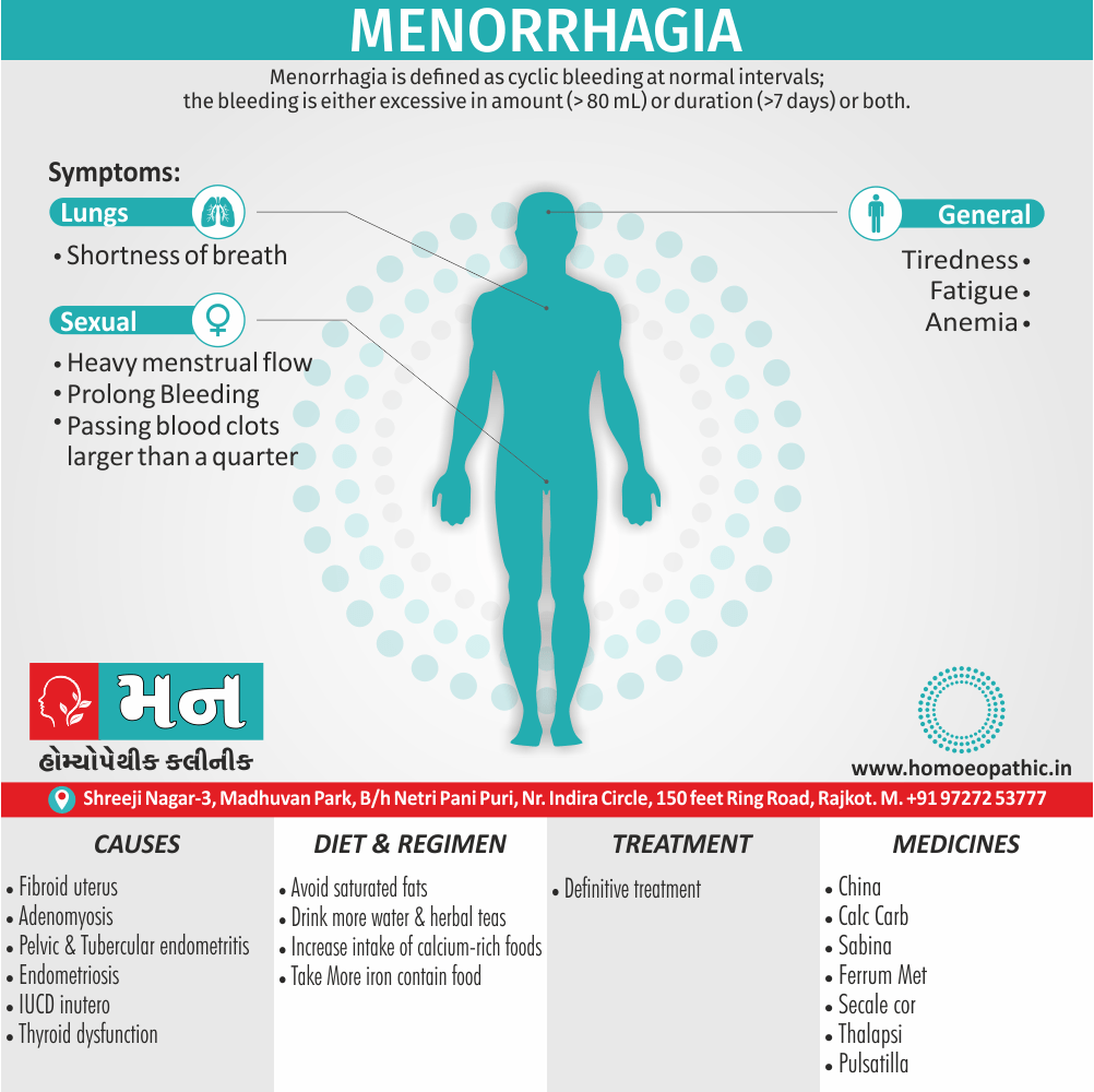 Menorrhagia Definition Symptoms Cause Diet Regimen Homeopathic Medicine Homeopath Treatment in Rajkot India