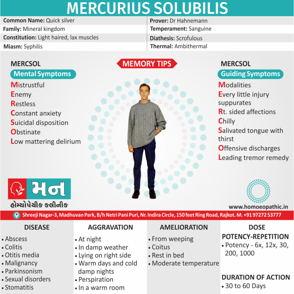 Mercurius Solubilis