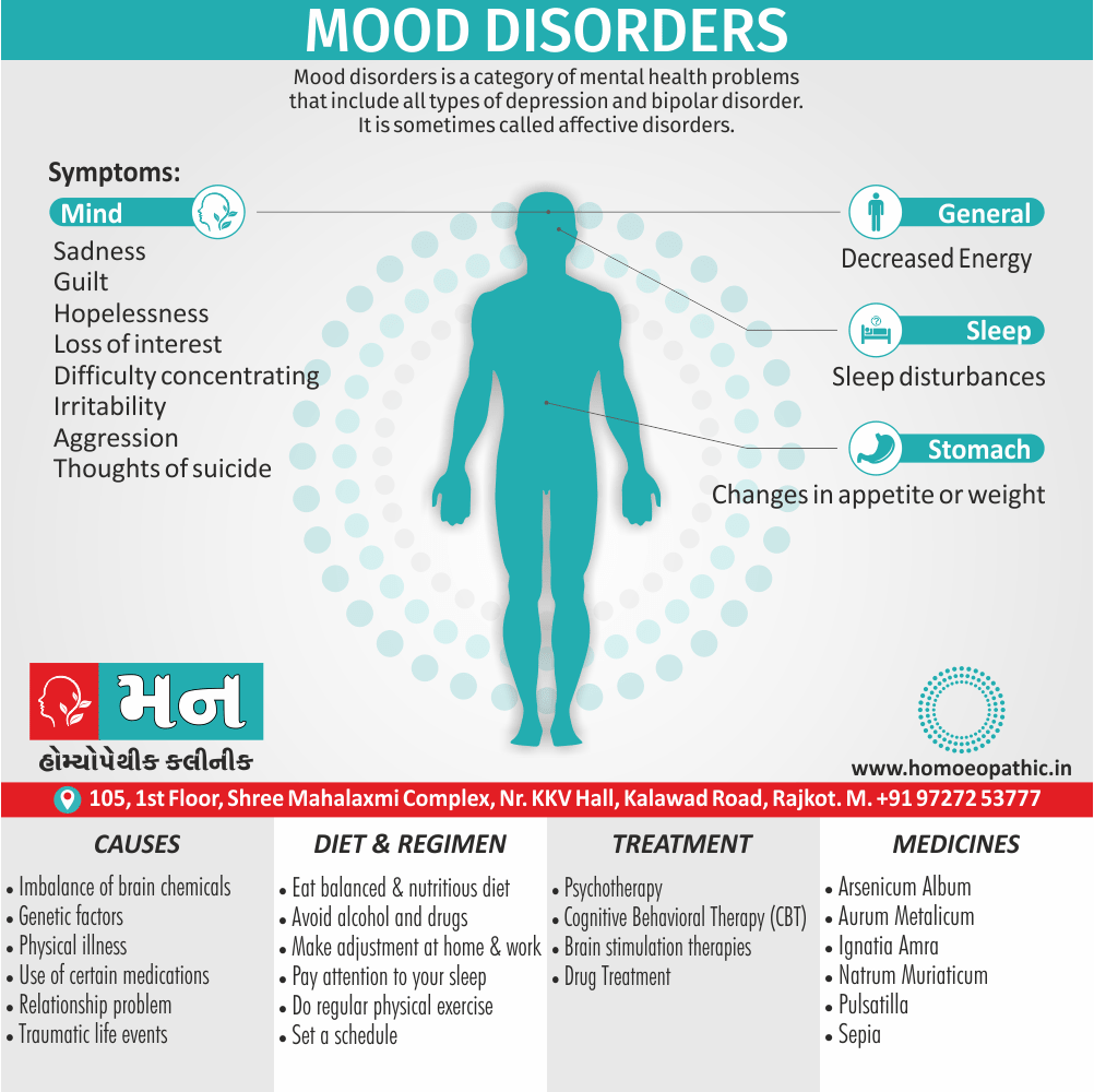 Mood Disorders Definition Symptoms Cause Diet Regimen Homeopathic Medicine Homeopath Treatment In Rajkot India