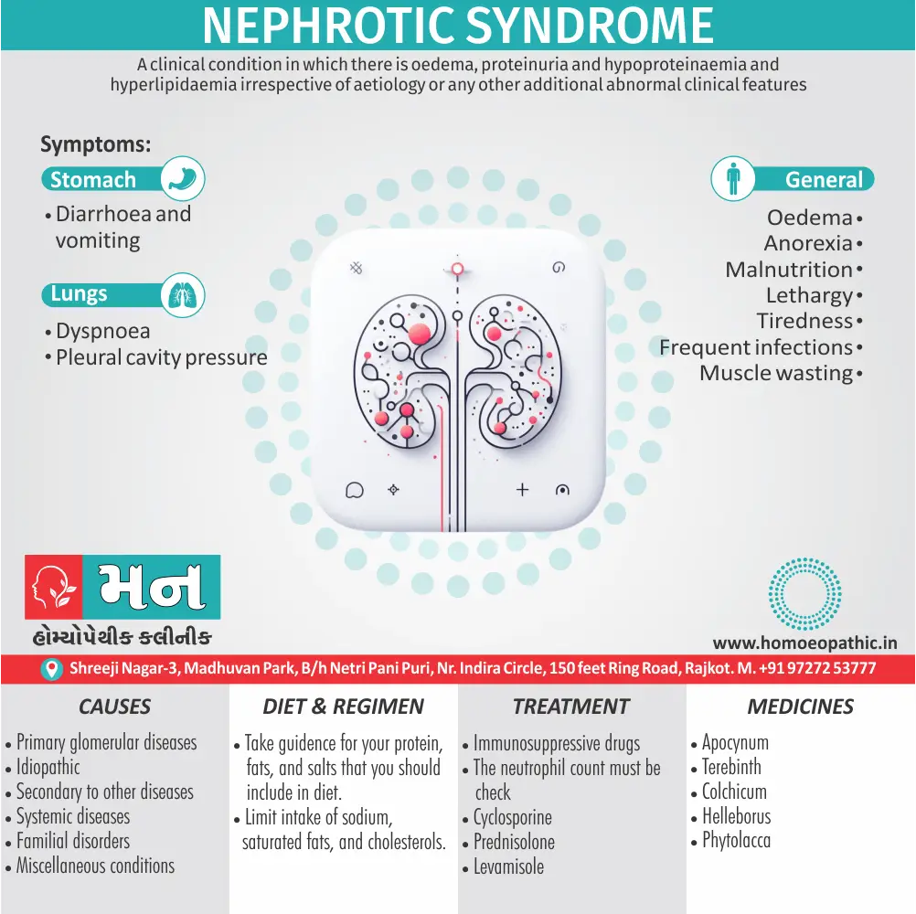 Nephrotic Syndrome Symptoms Cause Homeopathic Medicine Homeopath Treatment in Rajkot Gujarat India