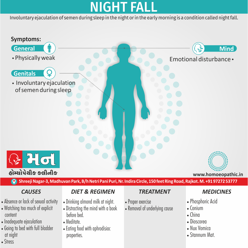 Night Fall Definition Symptoms Cause Diet Homeopathic Medicine Treatment Homeopathy Doctor Clinic in Rajkot Gujarat India