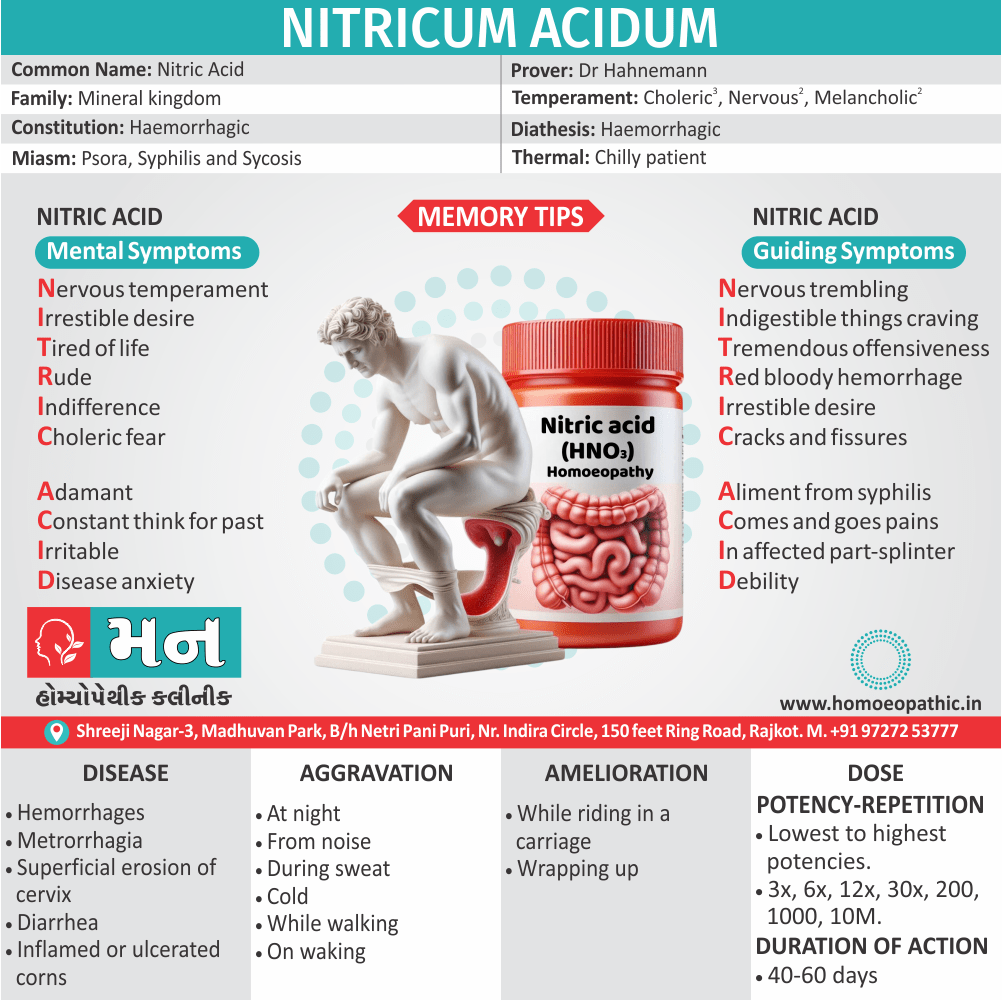 Informative infographic on Nitricum Acidum homeopathic remedy, highlighting its uses, mental and physical symptoms, aggravations, ameliorations, and dosage.