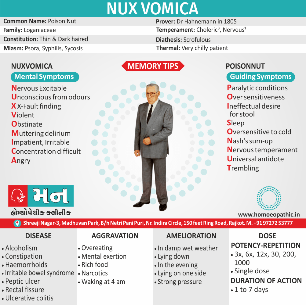 Nux Vomica Homeopathy Medicine Memory Tip Symptoms Constitution Use Disease Dose Potency Repetition Drug Picture Mann Homoeopathic Clinic Rajkot