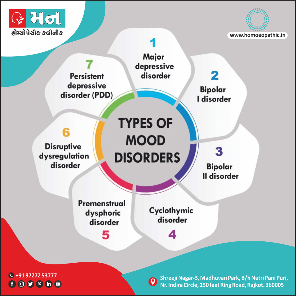 Affective Disorders Definition