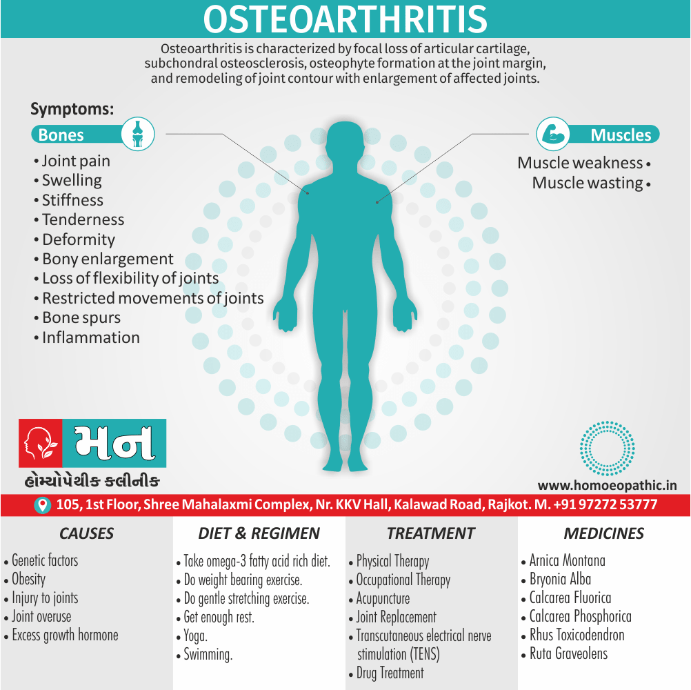 Osteoarthritis Definition Symptoms Cause Diet Regimen Homeopathic Medicine Homeopath Treatment In Rajkot India