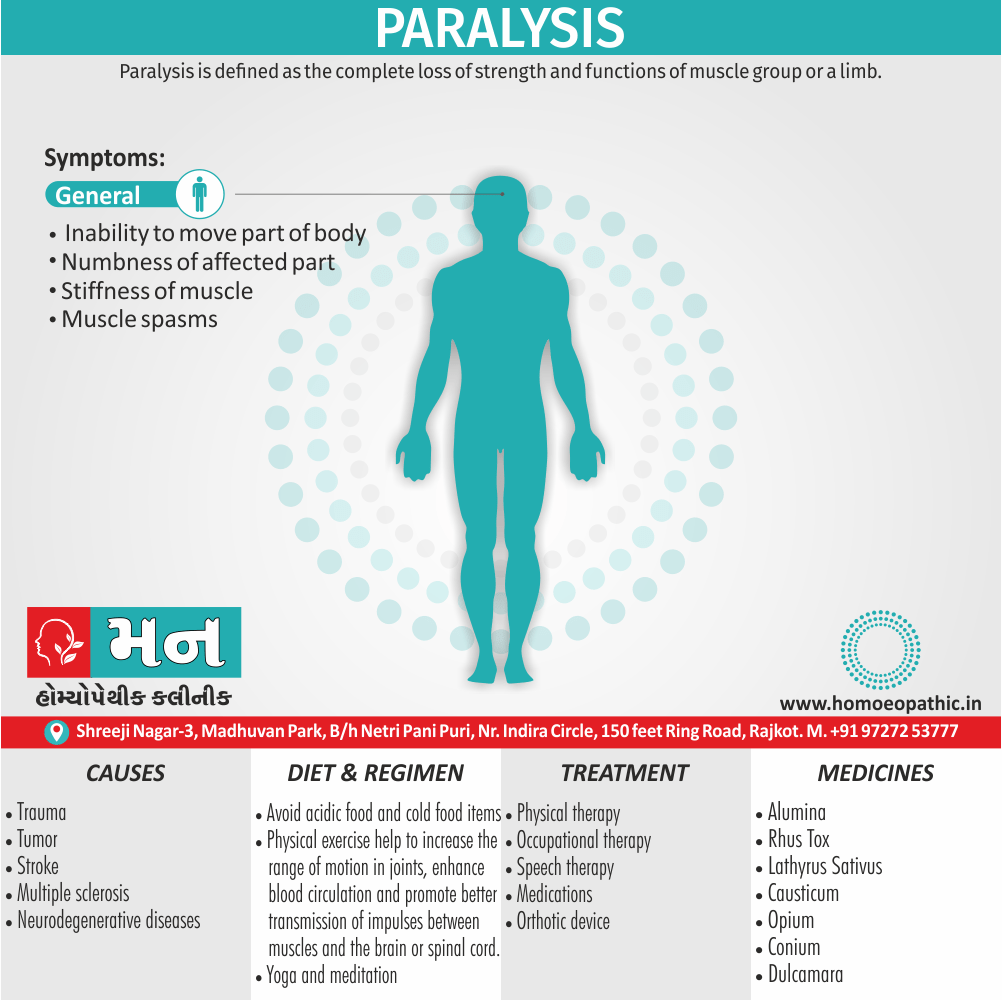 Paralysis Definition Symptoms Cause Diet Homeopathic Medicine Treatment Homeopathy Doctor Clinic in Rajkot Gujarat India