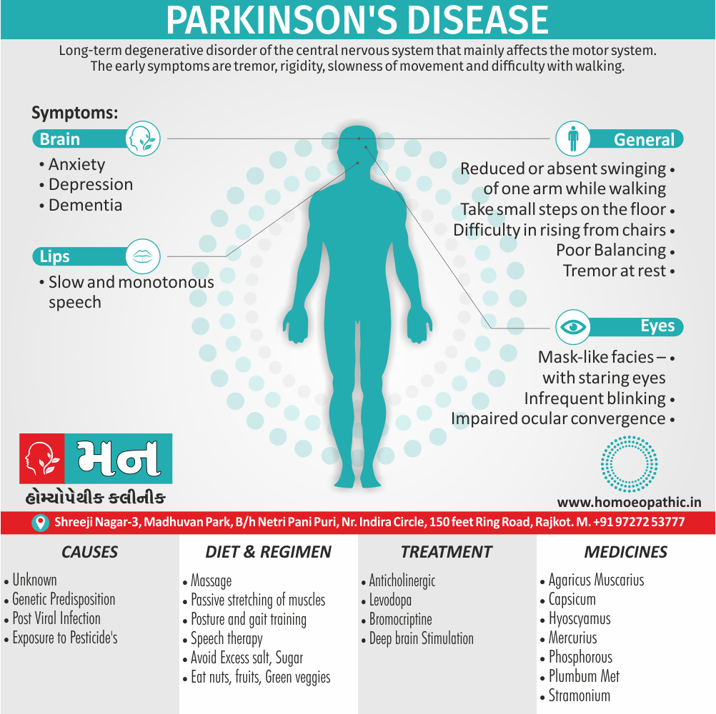 Parkinson's Disease Definition Symptoms Cause Diet Regimen Homeopathic Medicine Homeopath Treatment in Rajkot India
