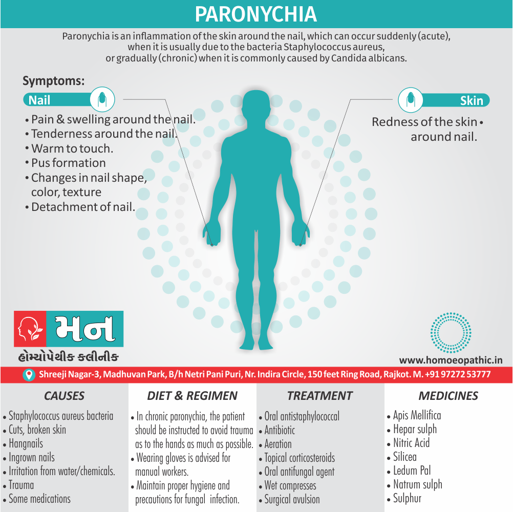 Paronychia Definition Symptoms Causes Diet Regimen Homoeopathic Medication Homoeopath Treatment in Rajkot India