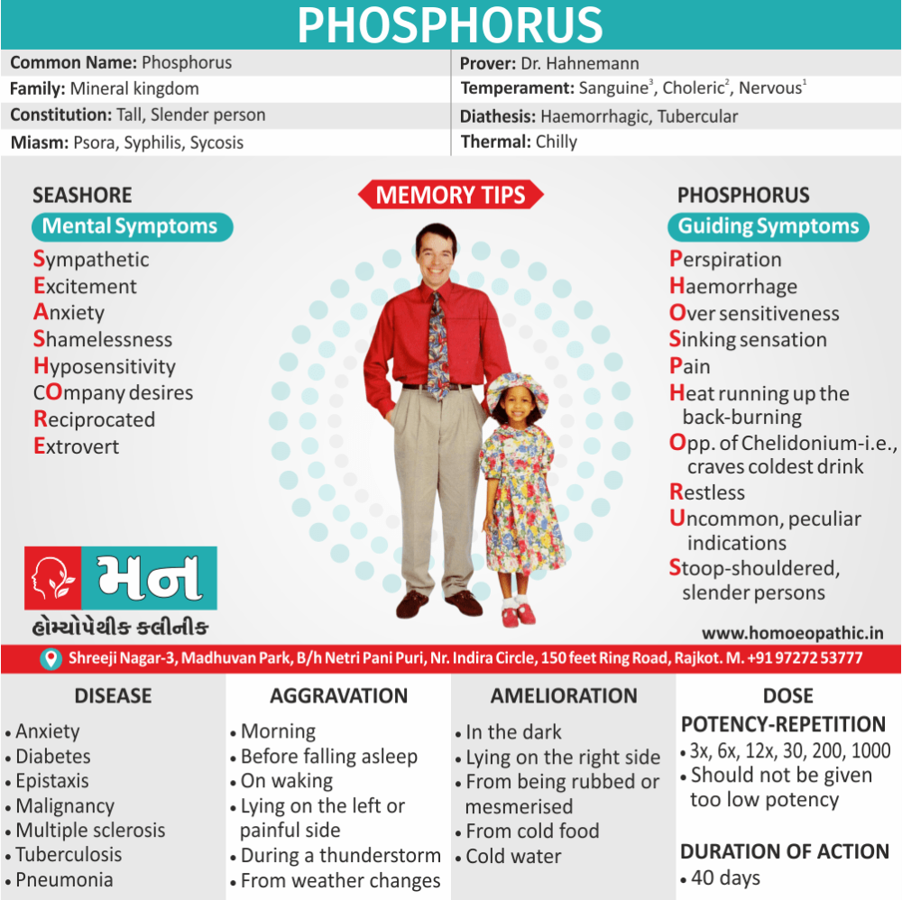 Phophorus