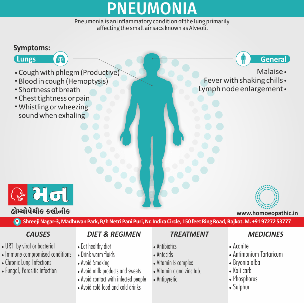 Pneumonia Definition Symptoms Cause Diet Regimen Homeopathic Medicine Homeopath Treatment in Rajkot India