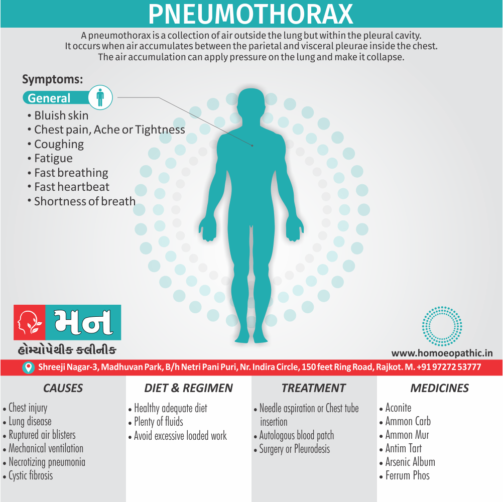 Pneumothorax Definition Symptoms Causes Diet Regimen Homoeopathic Medication Homoeopath Treatment in Rajkot India