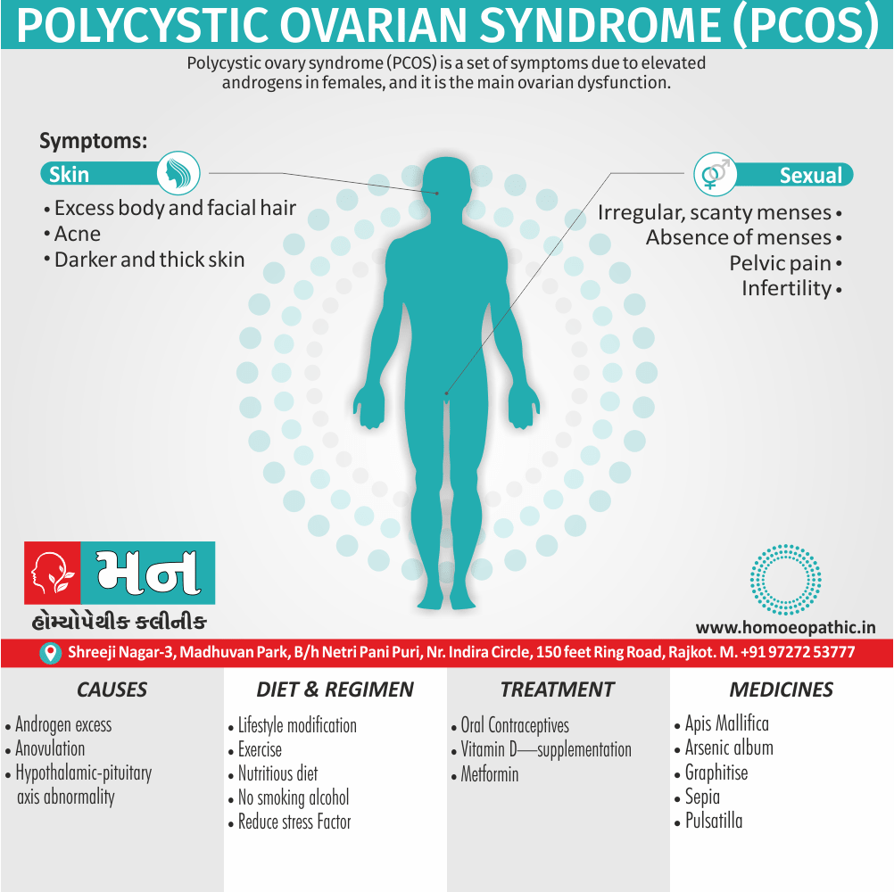 Polycystic Ovarian Syndrome (PCOS) Definition Symptoms Cause Diet Regimen Homeopathic Medicine Homeopath Treatment in Rajkot India