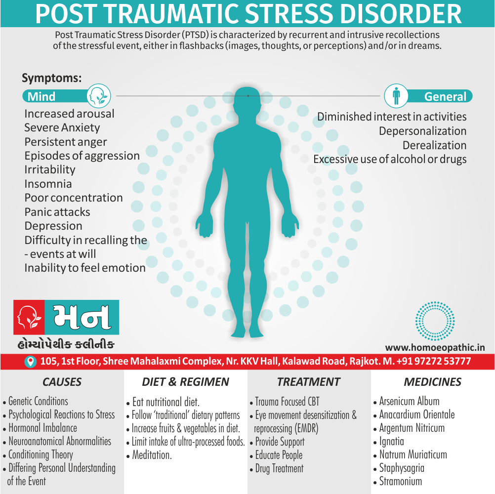 Post Traumatic Stress Disorder