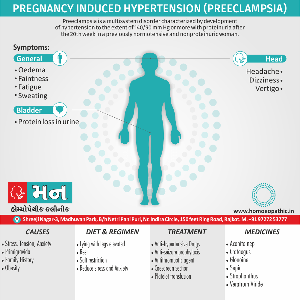 Pregnancy Induced Hypertension (Preeclampsia) Cause Diet Homeopathic Medicine Treatment Homeopathy Doctor Clinic in Rajkot Gujarat India