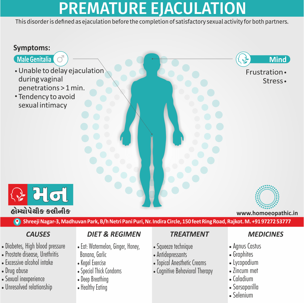 Premature Ejaculation