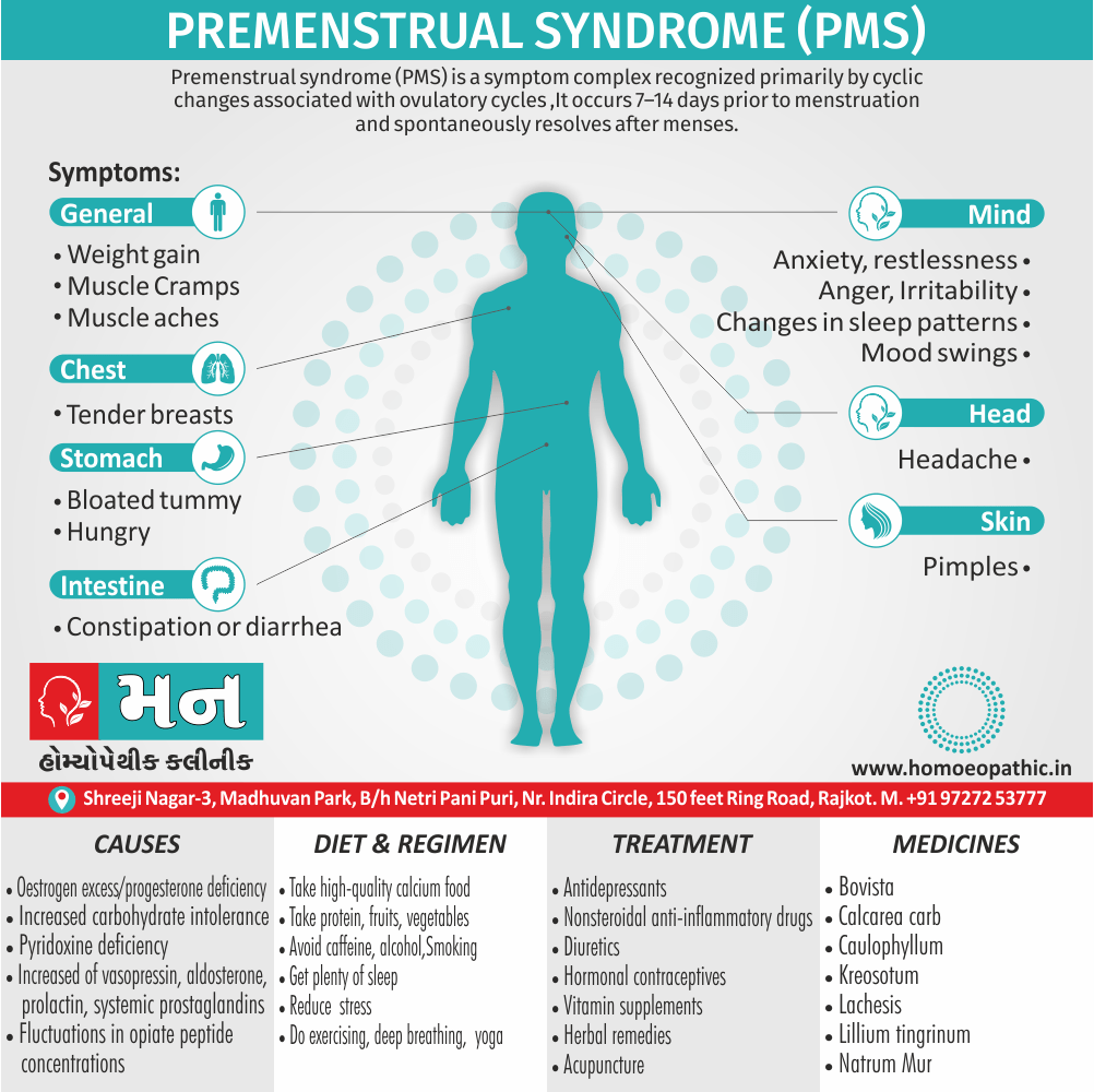 Premenstrual Syndrome (PMS) Cause Diet Homeopathic Medicine Treatment Homeopathy Doctor Clinic in Rajkot Gujarat India